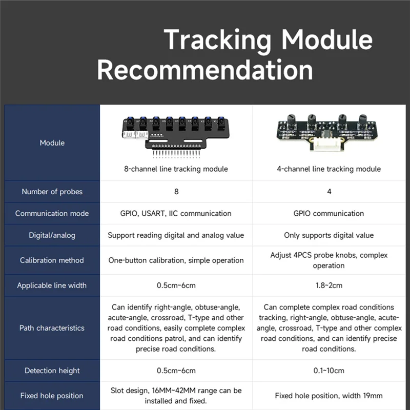 New--1PCS 8 Channel High Precision Electronic Infrared Line Tracking Sensor Module Support Automatic Calibration
New--1PCS 8 Channel High Precision Electronic Infrared Line Tracking Sensor Module Support Automatic Calibration