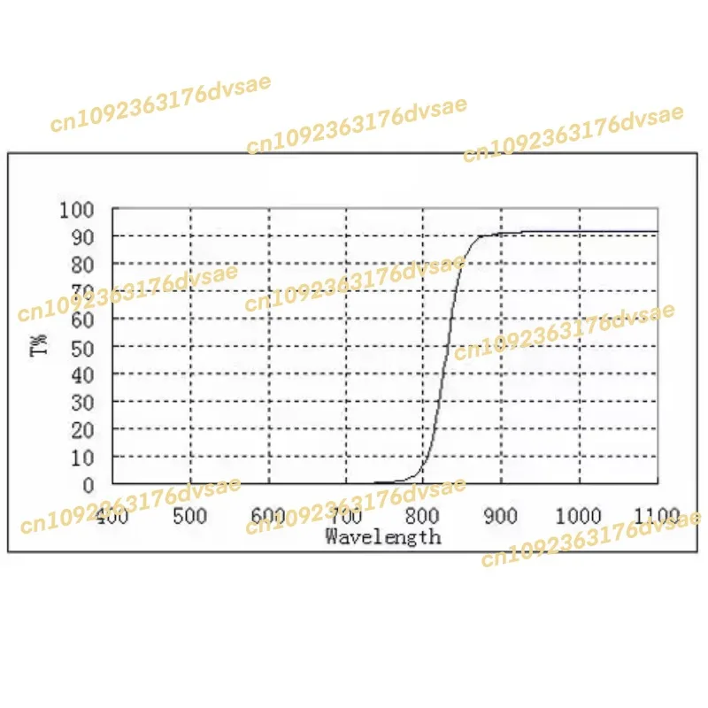 2025Infrared Camera Filter 850nm Filter For Camera 794nm To 878nm Filter Camera 794 878
2025Infrared Camera Filter 850nm Filter For Camera 794nm To 878nm Filter Camera 794 878
