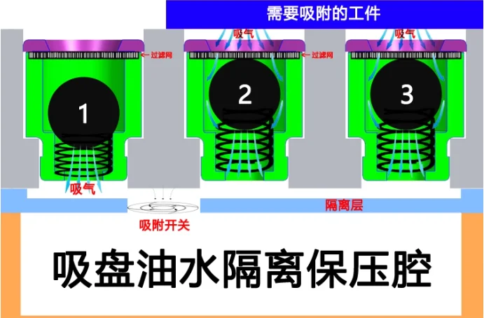 Сердечник вакуумной присоски с ЧПУ, встроенная пористая присоска в сборе, всасывающая насадка одноходового клапана 10 мм
Сердечник вакуумной присоски с ЧПУ, встроенная пористая присоска в сборе, всасывающая насадка одноходового клапана 10 мм
