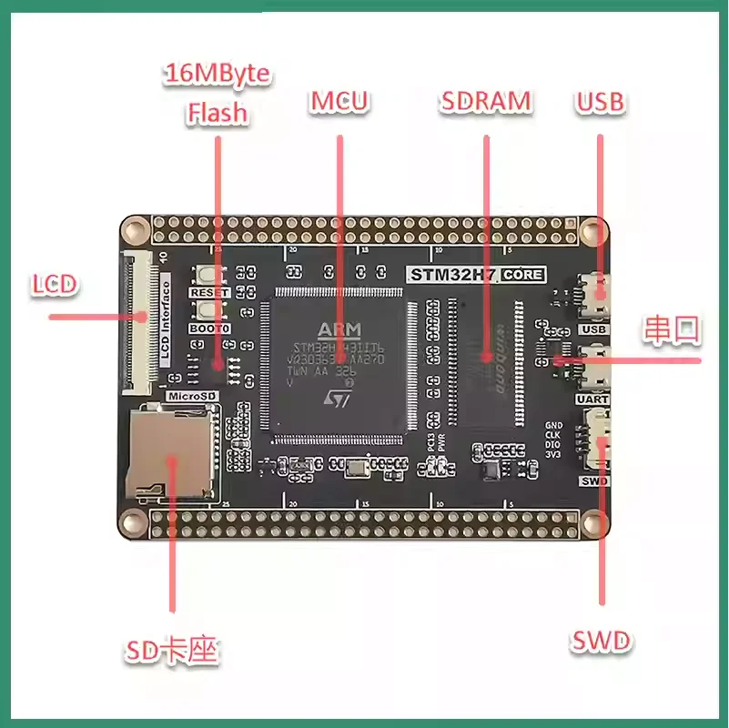 STM32H743IIT6 Основная плата STM32 Основная плата Минимальная системная плата Плата разработки STM32H7
STM32H743IIT6 Основная плата STM32 Основная плата Минимальная системная плата Плата разработки STM32H7