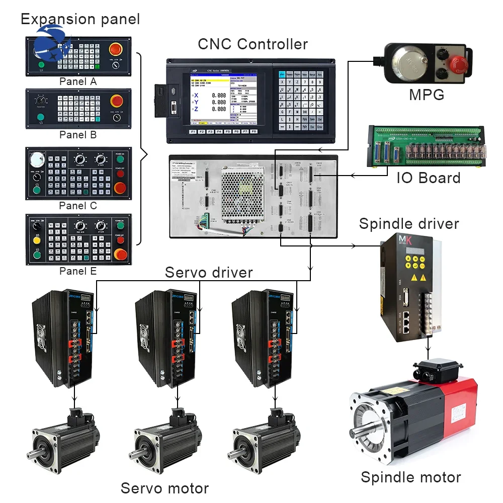 SZGH CNC Controller Complete CNC System Kits 3 Axis With ATC Operation for milling machine
SZGH CNC Controller Complete CNC System Kits 3 Axis With ATC Operation for milling machine