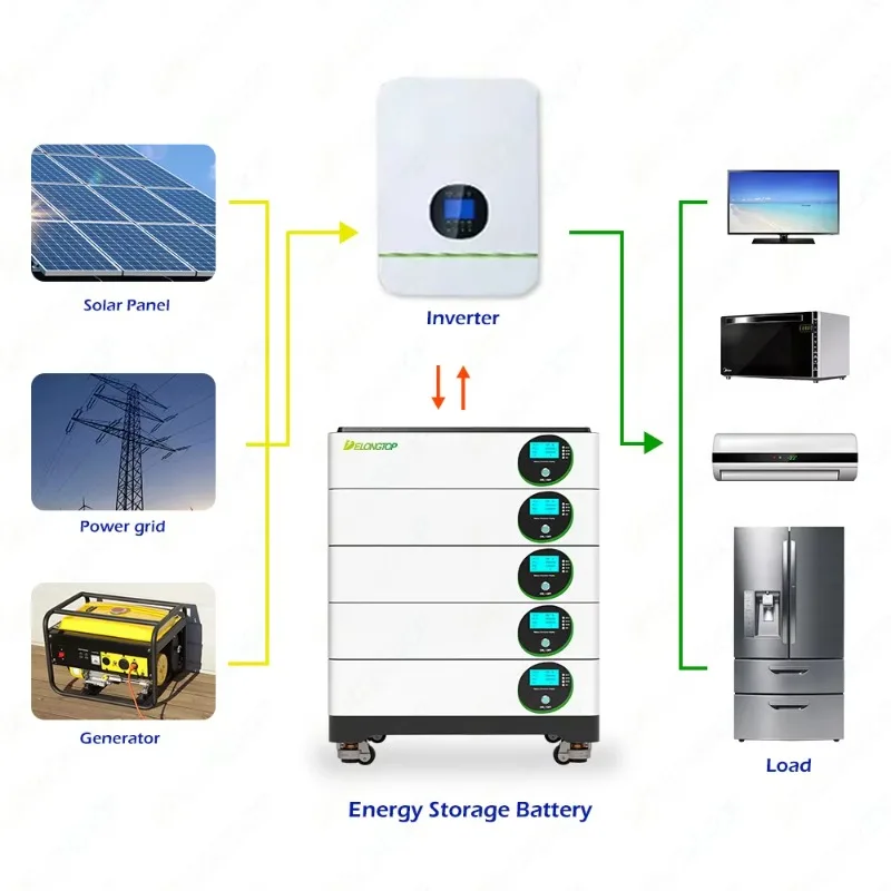 Hot saleAll in One Stacked Lifepo4 Battery Solar Energy Storage Power System Home 48v 51.2v 50kwh Stacked Lifepo4 Battery
Hot saleAll in One Stacked Lifepo4 Battery Solar Energy Storage Power System Home 48v 51.2v 50kwh Stacked Lifepo4 Battery