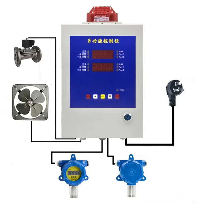 Industrial wall mounted fixed gas alarm controller with dual explosion-proof co
Industrial wall mounted fixed gas alarm controller with dual explosion-proof co