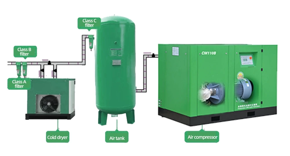 Air Application Screw Compressor From China Supplier Paint Spray Gun Air Compressor Portable for Car Tires Customized
Air Application Screw Compressor From China Supplier Paint Spray Gun Air Compressor Portable for Car Tires Customized