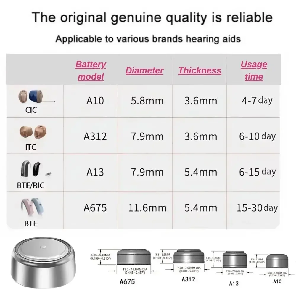 Signia 60 PCS High Performance Hearing Aid Batteries. Zinc Air 13 / P13 / PR48 Battery for BTE Hearing aids Drop Shipping
Signia 60 PCS High Performance Hearing Aid Batteries. Zinc Air 13 / P13 / PR48 Battery for BTE Hearing aids Drop Shipping
