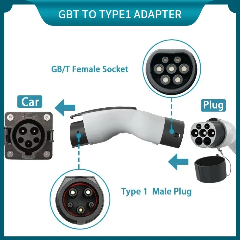 EVONIC GBT Charger To Type1 Adapter 32A 7.2KW GB/T Female Plug with Type 1 Adapter Car Accessories For Ford Chevrolet Tesla
EVONIC GBT Charger To Type1 Adapter 32A 7.2KW GB/T Female Plug with Type 1 Adapter Car Accessories For Ford Chevrolet Tesla