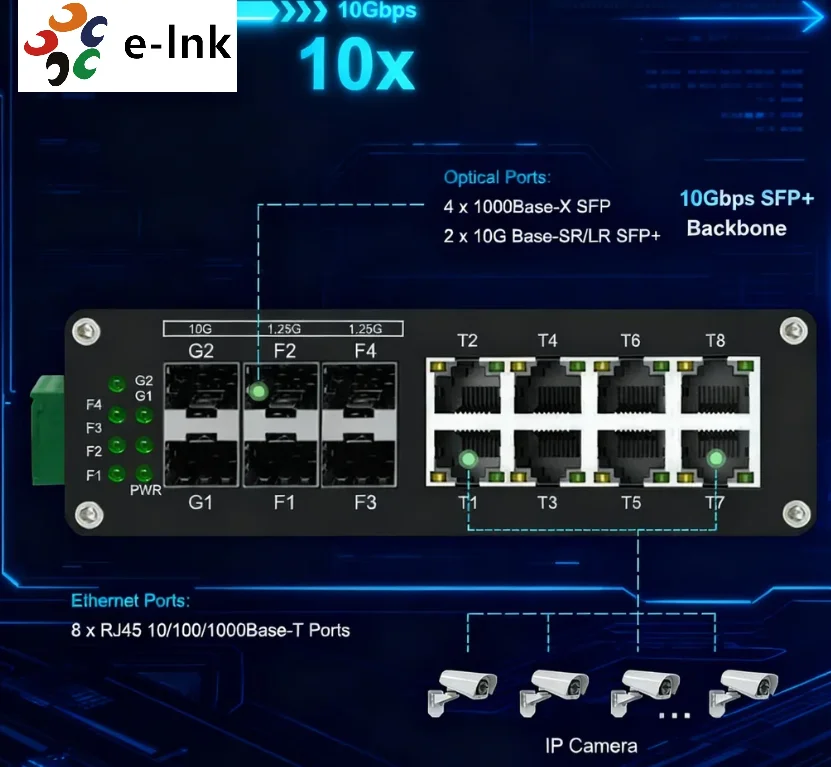 2026 Industrial 8-Port Gigabit Ethernet 6SFP Fiber Network Switch Managed Media Converter E-link LNK-IMC608G-SFP 32Gbps
2026 Industrial 8-Port Gigabit Ethernet 6SFP Fiber Network Switch Managed Media Converter E-link LNK-IMC608G-SFP 32Gbps