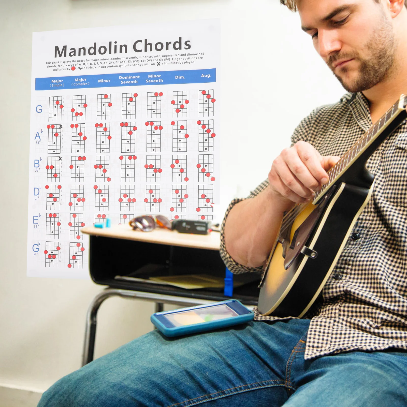 Mandolin Finger Guide Chart Clear Coated Paper Chord Diagram For Beginner Reference Poster Instrument
Mandolin Finger Guide Chart Clear Coated Paper Chord Diagram For Beginner Reference Poster Instrument