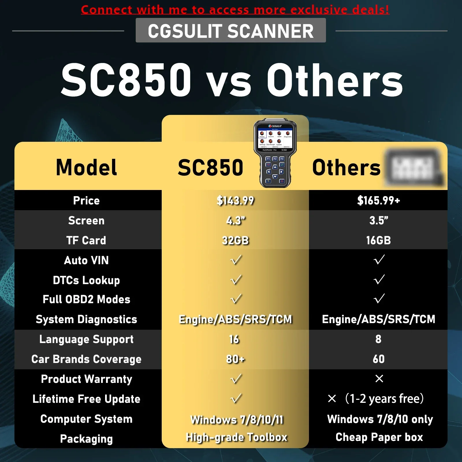 SC850 OBD2 Auto Scanner OBDII/EOBD Car Code Reader Diagnostic Tool With LCD Display For US EU Asian Brands Model M3
SC850 OBD2 Auto Scanner OBDII/EOBD Car Code Reader Diagnostic Tool With LCD Display For US EU Asian Brands Model M3