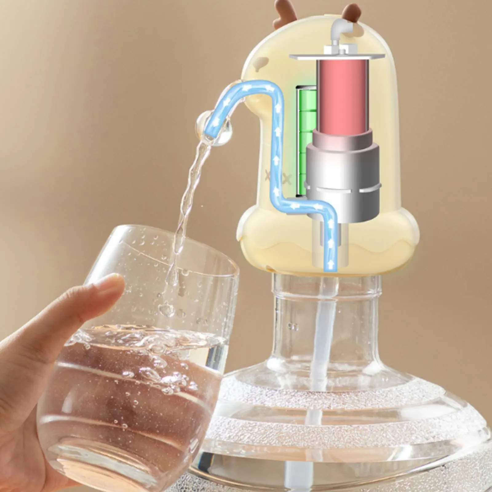 Electric Bottled Liquid Dispenser USB Rechargeable Automatic Water Dispenser Pump Automatic Bottle Dispenser for Home
Electric Bottled Liquid Dispenser USB Rechargeable Automatic Water Dispenser Pump Automatic Bottle Dispenser for Home