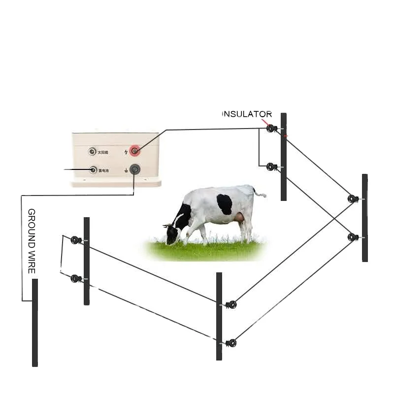 Electric Fence Energizer Solar Farm Fence Voltage Energizer Cattle Sheep Horses Elephant Electric Fence Accessories 
Electric Fence Energizer Solar Farm Fence Voltage Energizer Cattle Sheep Horses Elephant Electric Fence Accessories