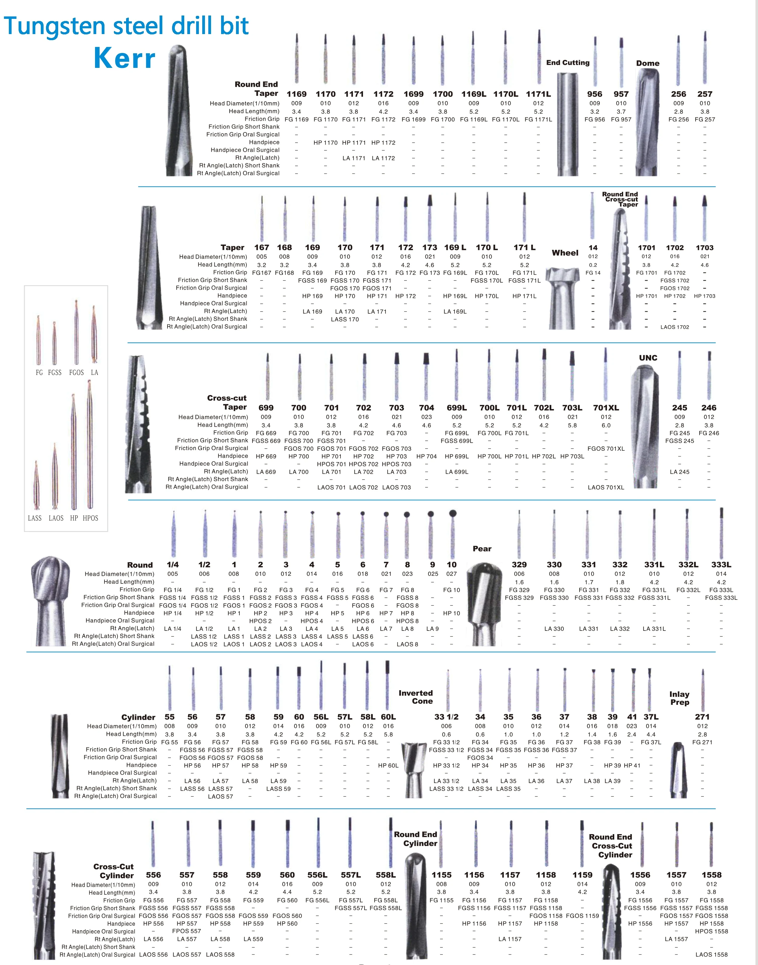 10pcs/pack Kerr High-speed Ball Drill Dental Diamond Burs Drills High Speed FG For High Speed Handpiece 450000r/Min
10pcs/pack Kerr High-speed Ball Drill Dental Diamond Burs Drills High Speed FG For High Speed Handpiece 450000r/Min