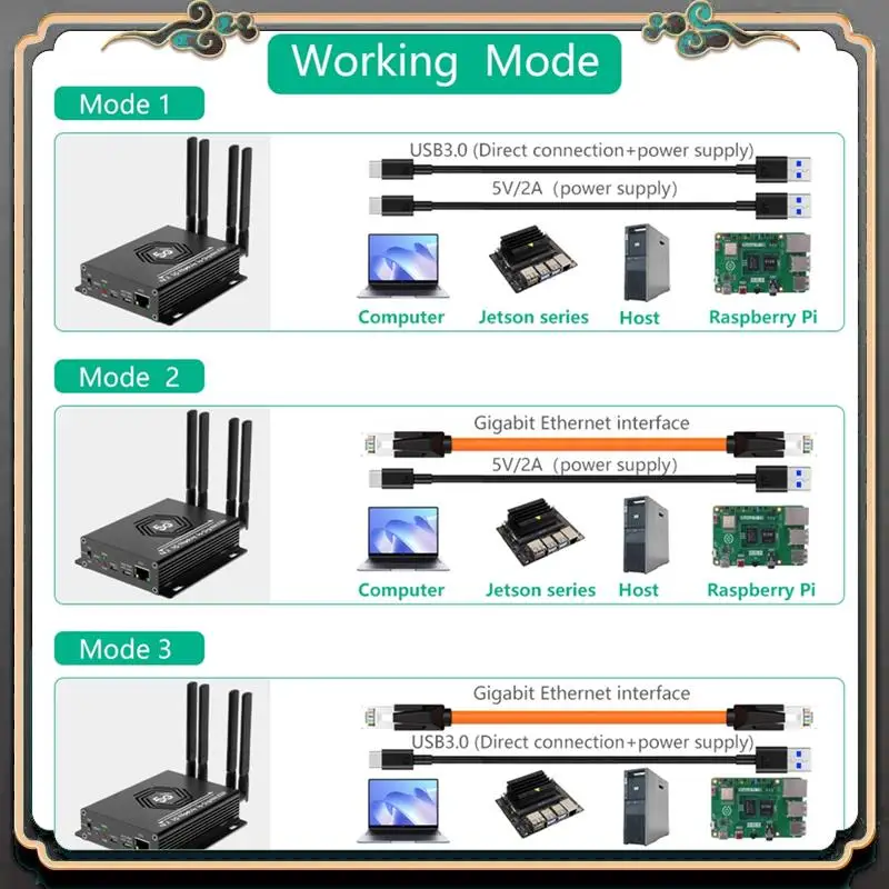 ASMA-NGFF(M.2) Адаптер 4G/5G к USB 3.0 с портом RJ45, переходная плата контроллера Realtek RTL8125BG
ASMA-NGFF(M.2) Адаптер 4G/5G к USB 3.0 с портом RJ45, переходная плата контроллера Realtek RTL8125BG