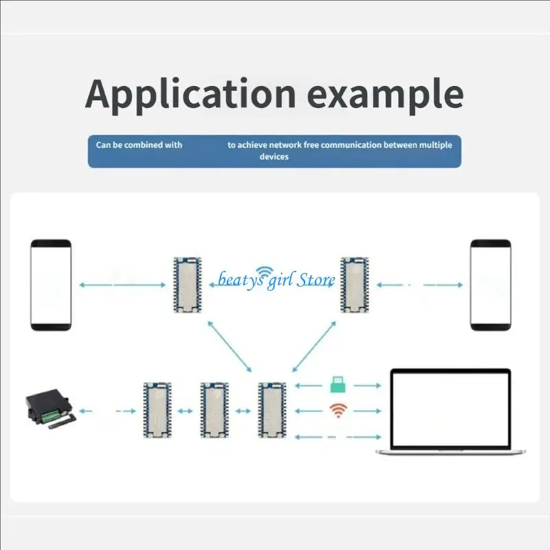 C7AB Development Board Integrates LR1121 Chip Support 2.4GHz Wireless Communication Development Board
C7AB Development Board Integrates LR1121 Chip Support 2.4GHz Wireless Communication Development Board
