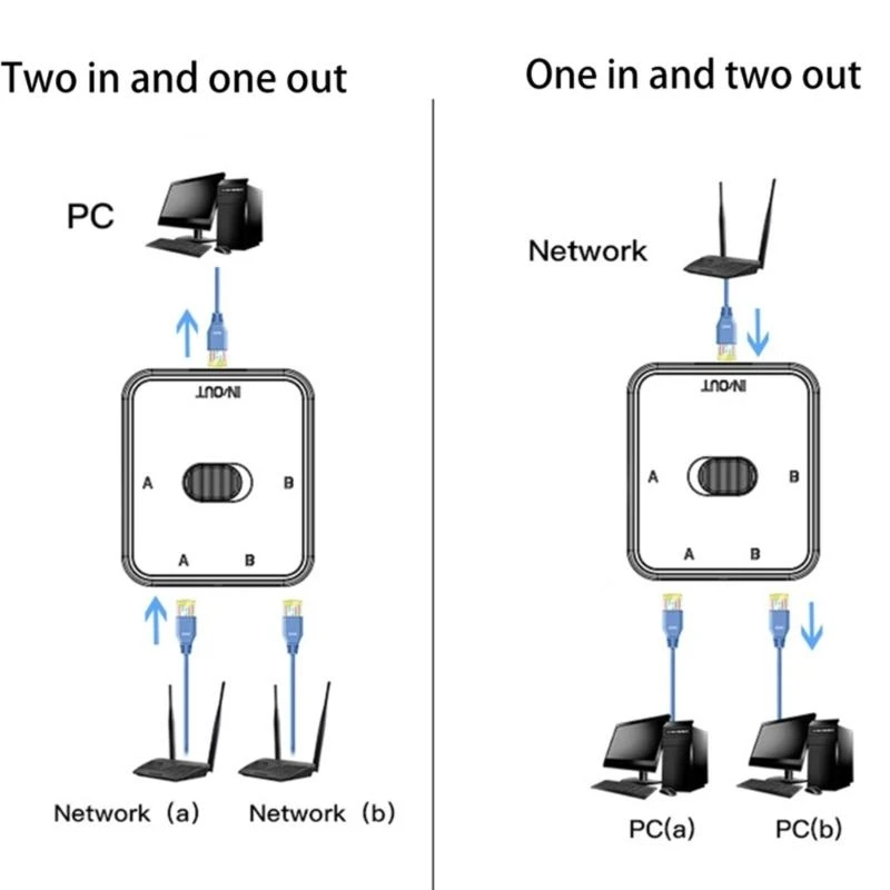 2 Port 10/100/1000Mbps RJ45 LAN CAT6 Switch for Switch
2 Port 10/100/1000Mbps RJ45 LAN CAT6 Switch for Switch