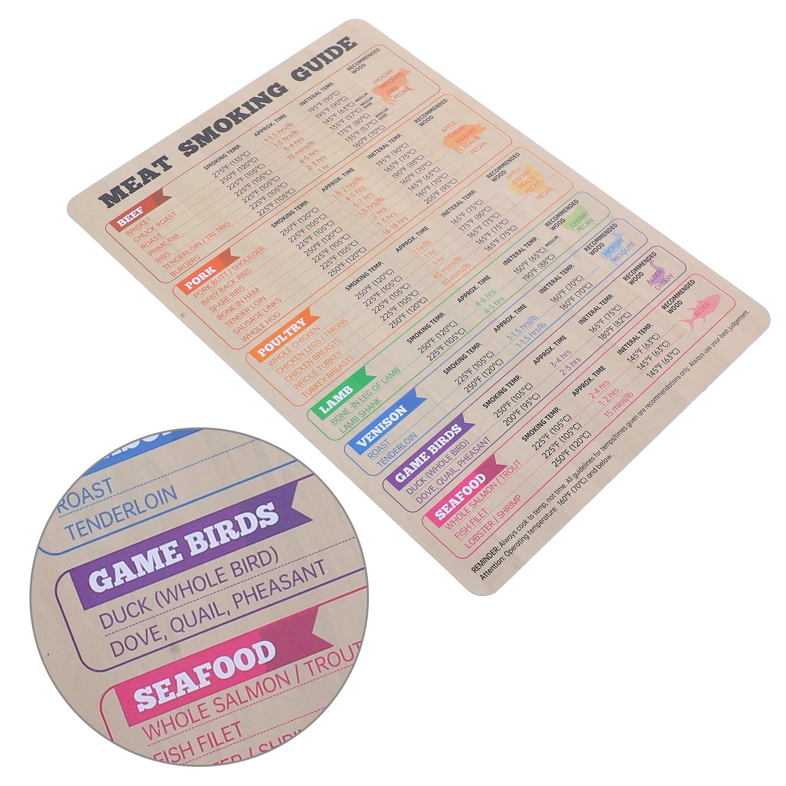 BBQ Thermometer Smoker Guide Meat Temp Cooking Chart Turkey Chicken Fridge Steak Gauge Temperature
BBQ Thermometer Smoker Guide Meat Temp Cooking Chart Turkey Chicken Fridge Steak Gauge Temperature