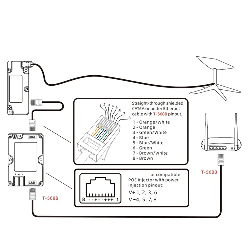Антенный адаптер для Starlink V2 150 Вт EL1 POE, блок питания Starnet Space X, аксессуары EL4-12V-48V-3A Booster-A31R
Антенный адаптер для Starlink V2 150 Вт EL1 POE, блок питания Starnet Space X, аксессуары EL4-12V-48V-3A Booster-A31R