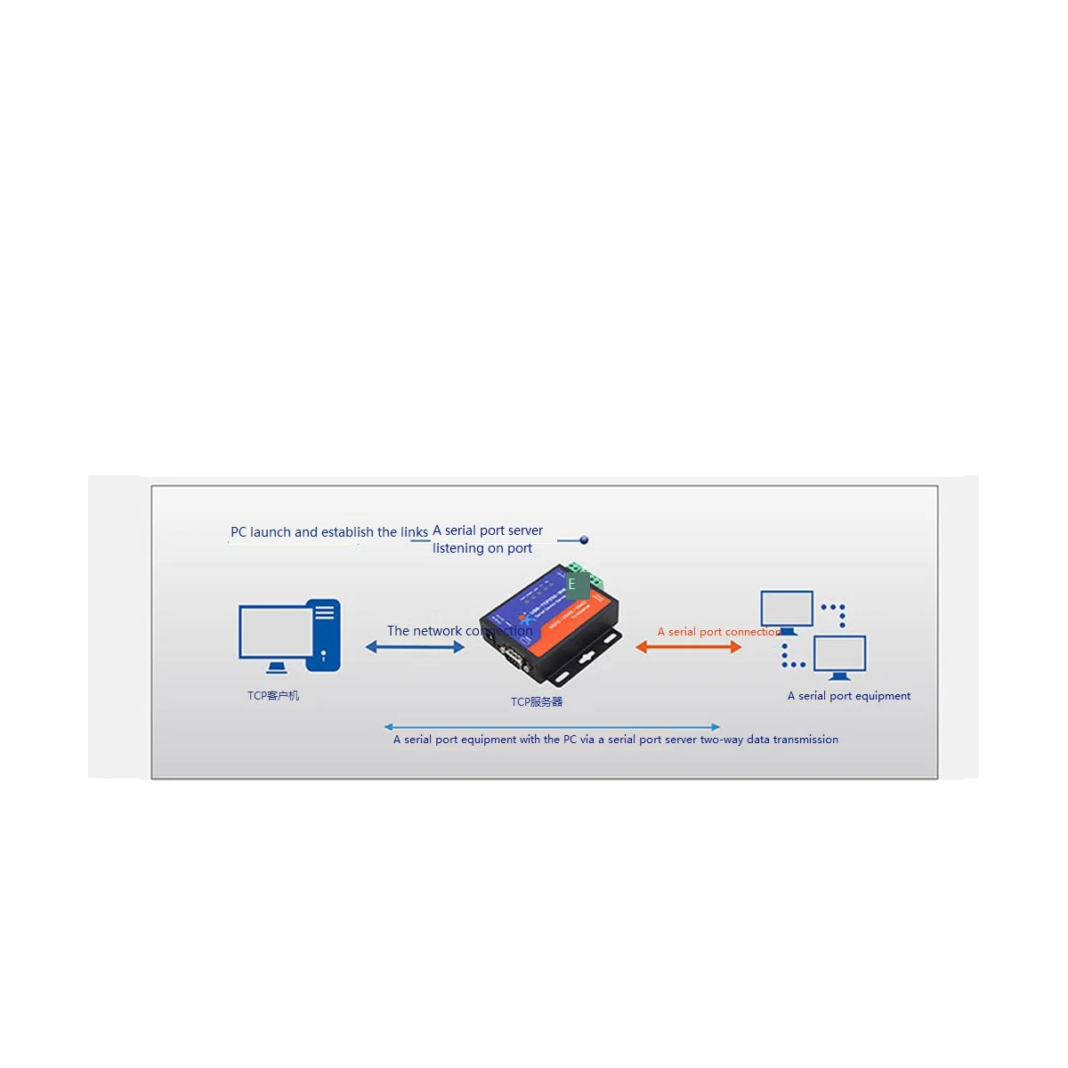 Преобразователь Ethernet RS232 DB9 Pin RS485 RS422 доступен серийный для Ethernet RJ45 с функцией DHCP на веб-странице, штепсельная вилка европейского стандарта
Преобразователь Ethernet RS232 DB9 Pin RS485 RS422 доступен серийный для Ethernet RJ45 с функцией DHCP на веб-странице, штепсельная вилка европейского стандарта