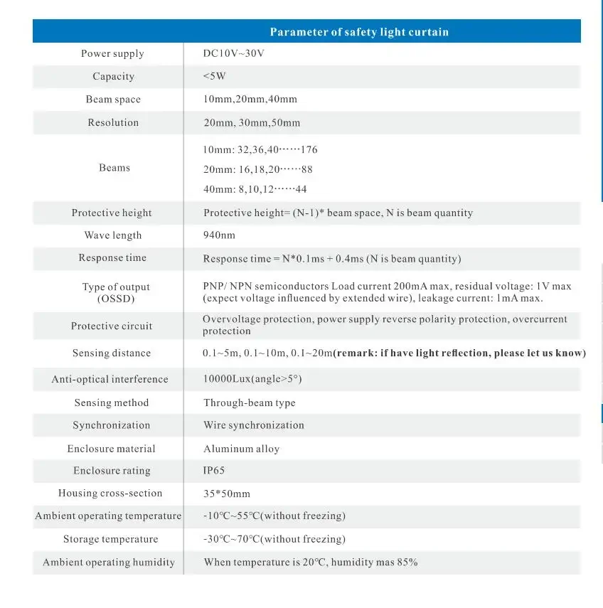 В наличии: Инфракрасный датчик света, выход NPN, взрывозащищенный, CFB-EX-N-1620NC5, защитная световая завеса
В наличии: Инфракрасный датчик света, выход NPN, взрывозащищенный, CFB-EX-N-1620NC5, защитная световая завеса