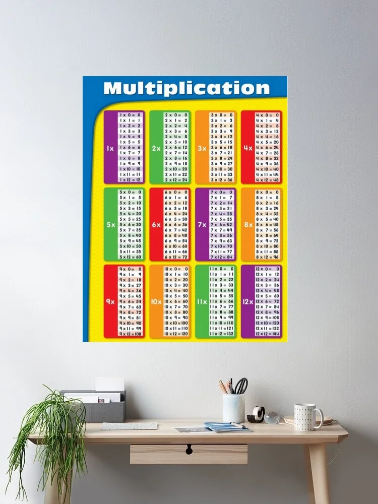 Multiplication chart 1-12 , Art Print Silk Poster Home Wall Decor
Multiplication chart 1-12 , Art Print Silk Poster Home Wall Decor