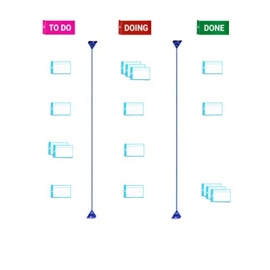 Scrum Kanban Board - Home Toolset Magnetic Complete Toolkit with Kanban Cards and Scrum Cards for Home Office Project Board