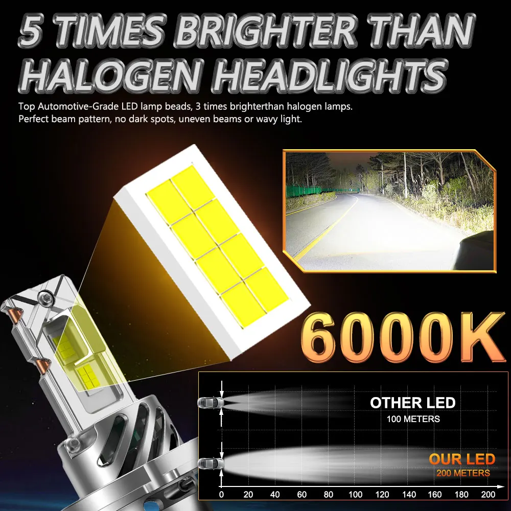2PCS H4 Led Lights 1000W 300000Lm High Power For Car CSP 6500K Plug&Play Automotivo Bulbs 9003 LED Light Canbus High & Low
2PCS H4 Led Lights 1000W 300000Lm High Power For Car CSP 6500K Plug&Play Automotivo Bulbs 9003 LED Light Canbus High & Low