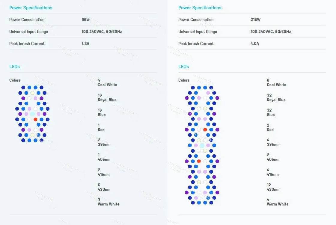 Светодиодный светильник Ecotech Radion XR15 XR30 G5 G6 Pro BLUE для морских кораллов и аквариумов
Светодиодный светильник Ecotech Radion XR15 XR30 G5 G6 Pro BLUE для морских кораллов и аквариумов