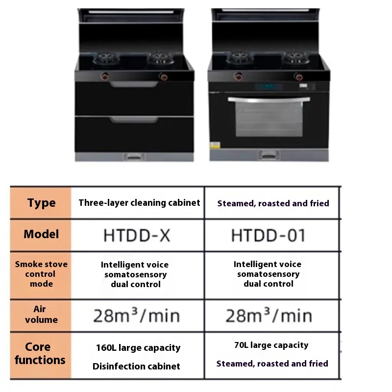 Versatile Integrated Stove Household Disinfection Cabinet Range Hood Roasting Conversion Pumping Embedded Gas Integrated Stove
Versatile Integrated Stove Household Disinfection Cabinet Range Hood Roasting Conversion Pumping Embedded Gas Integrated Stove