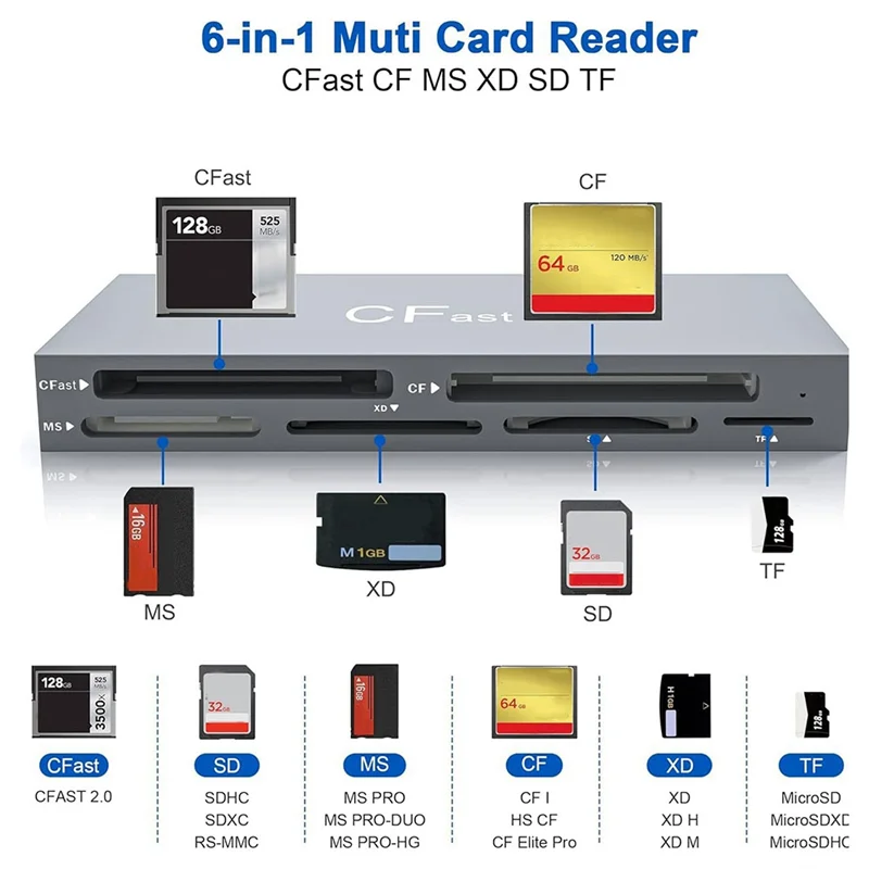 A73E-Simultaneous Read 6 In 1 For Cfast 2.0 USB C Card Reader For Cfast/CF MS/SD TF/XD
A73E-Simultaneous Read 6 In 1 For Cfast 2.0 USB C Card Reader For Cfast/CF MS/SD TF/XD