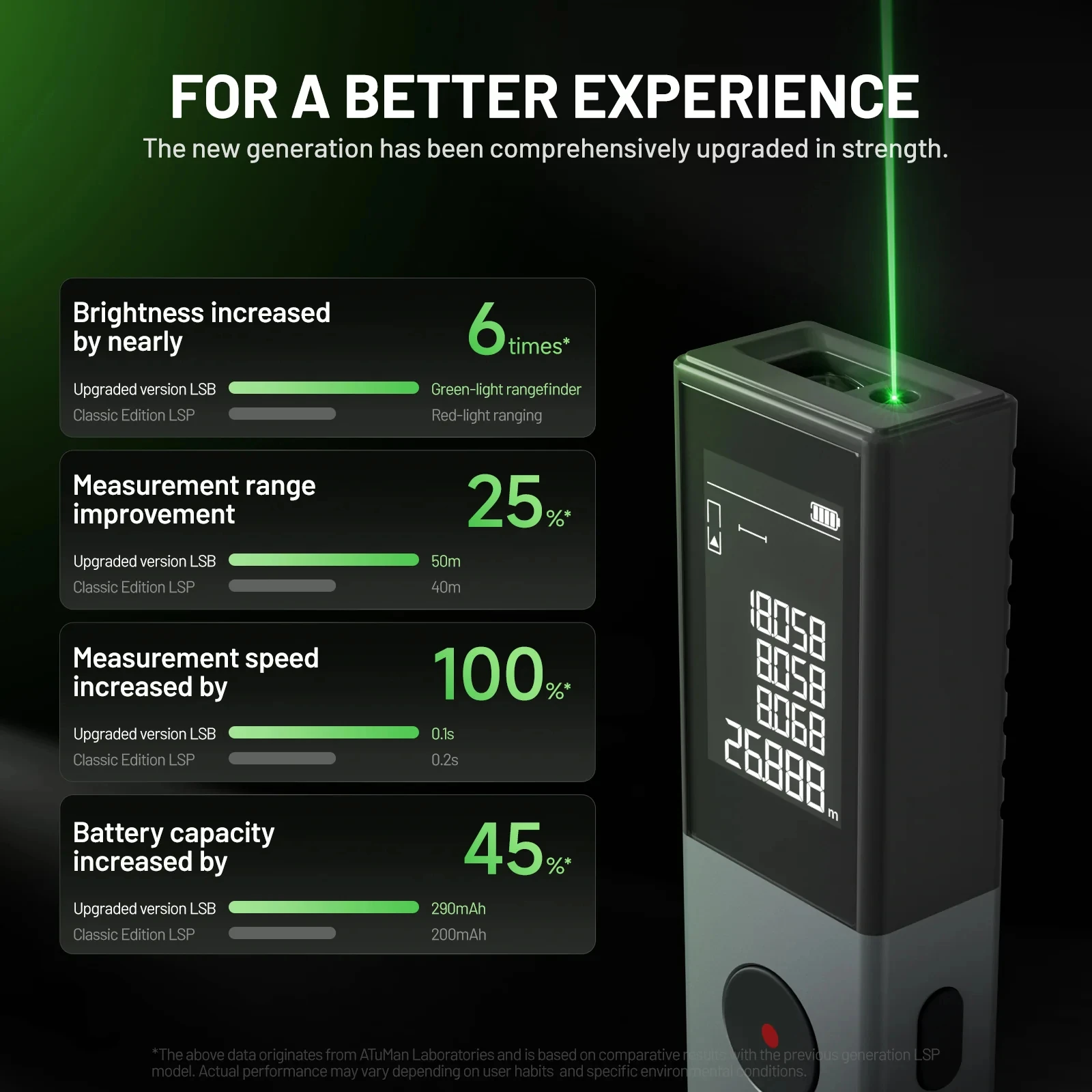 Лазерный измерительный прибор ATuMan с быстрой зарядкой USB-C, встроенным литиевым аккумулятором 290 мАч, измерение длины, площади, объема, по теореме Пифагора
Лазерный измерительный прибор ATuMan с быстрой зарядкой USB-C, встроенным литиевым аккумулятором 290 мАч, измерение длины, площади, объема, по теореме Пифагора