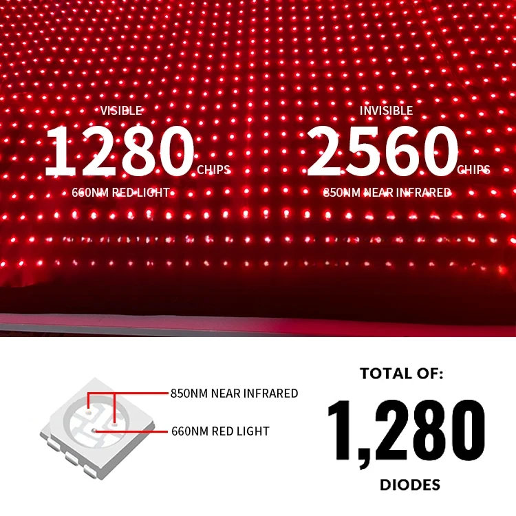 Direct Sale 1280pcs Red Light Therapy Blanket Machine Pad Full Body Sauna Mats
Direct Sale 1280pcs Red Light Therapy Blanket Machine Pad Full Body Sauna Mats