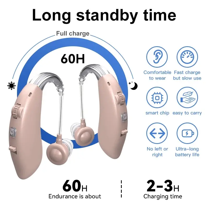 Type-c Rechargeable Multimode Comfortable Intelligent Noise Reduction a Pair of Hearing Aid BTE Style
Type-c Rechargeable Multimode Comfortable Intelligent Noise Reduction a Pair of Hearing Aid BTE Style