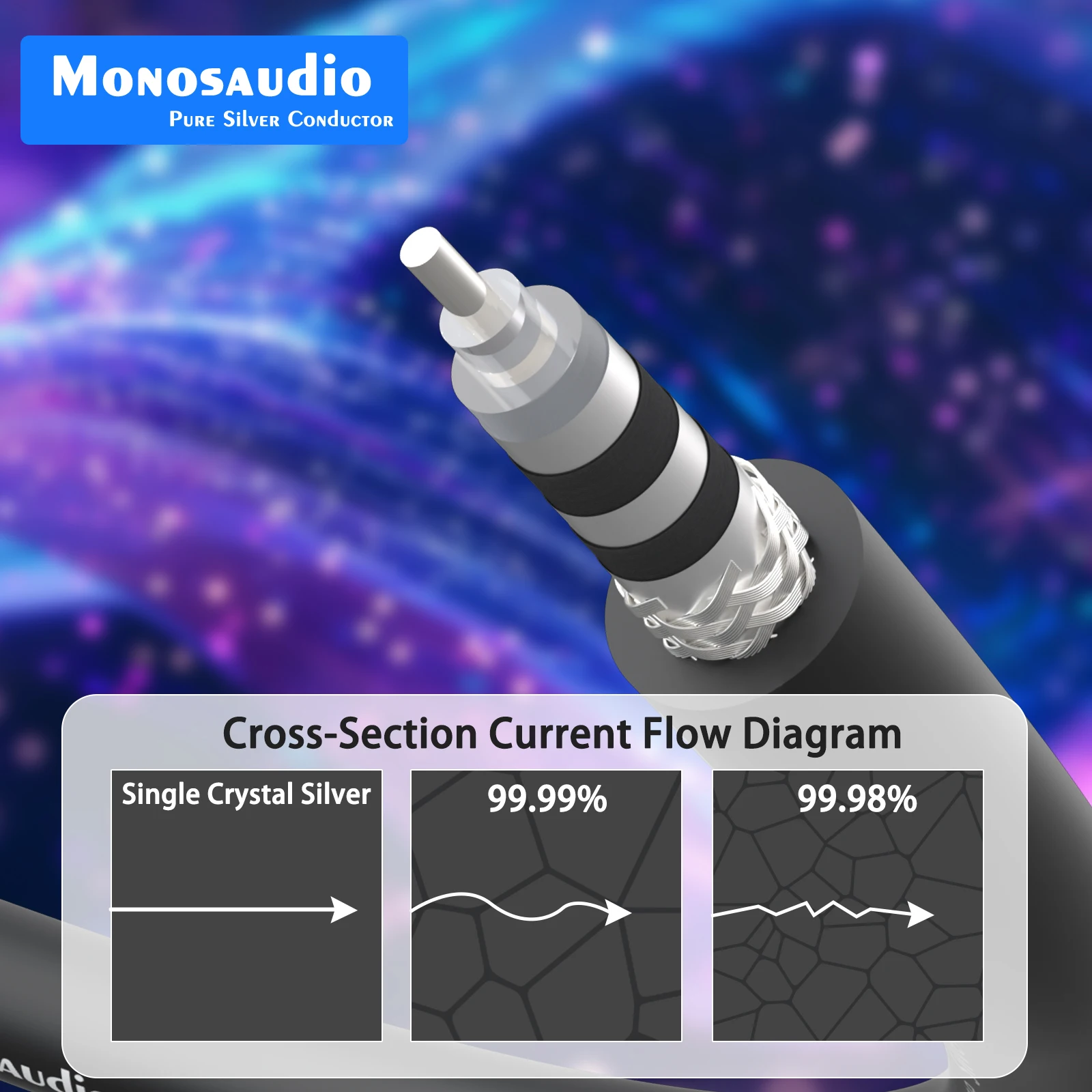 Кабель коаксиальный аудио Monosaudio 75 Ом, чистое серебро, PS75, 18AWG, для самостоятельной сборки
Кабель коаксиальный аудио Monosaudio 75 Ом, чистое серебро, PS75, 18AWG, для самостоятельной сборки