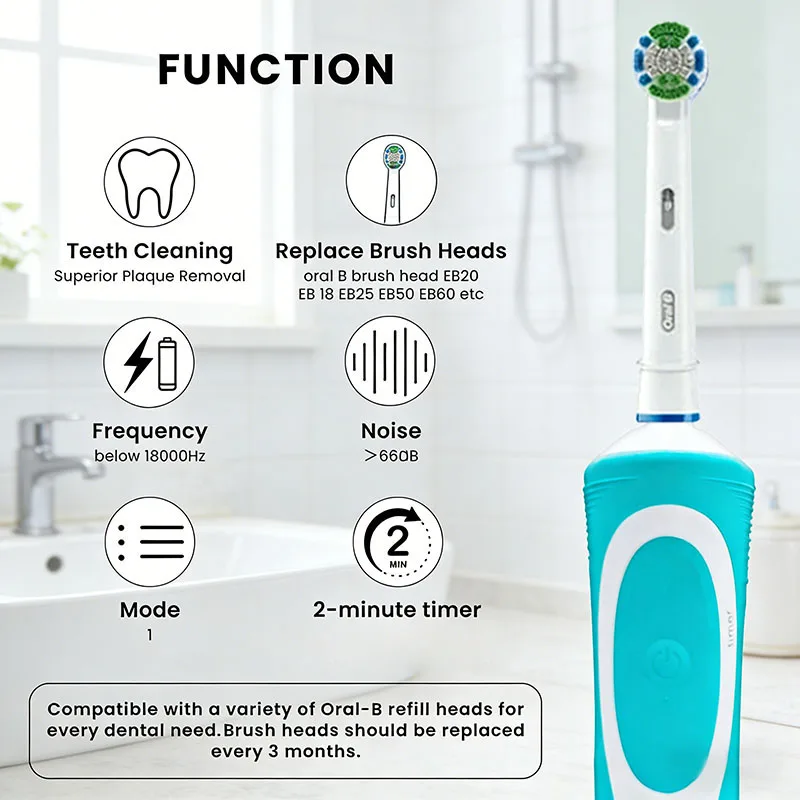 Электрическая зубная щетка Oral-B D12, перезаряжаемая, с таймером на 2 минуты, водонепроницаемая, начального уровня, подарок для мужчин, женщин, пар на дни рождения
Электрическая зубная щетка Oral-B D12, перезаряжаемая, с таймером на 2 минуты, водонепроницаемая, начального уровня, подарок для мужчин, женщин, пар на дни рождения