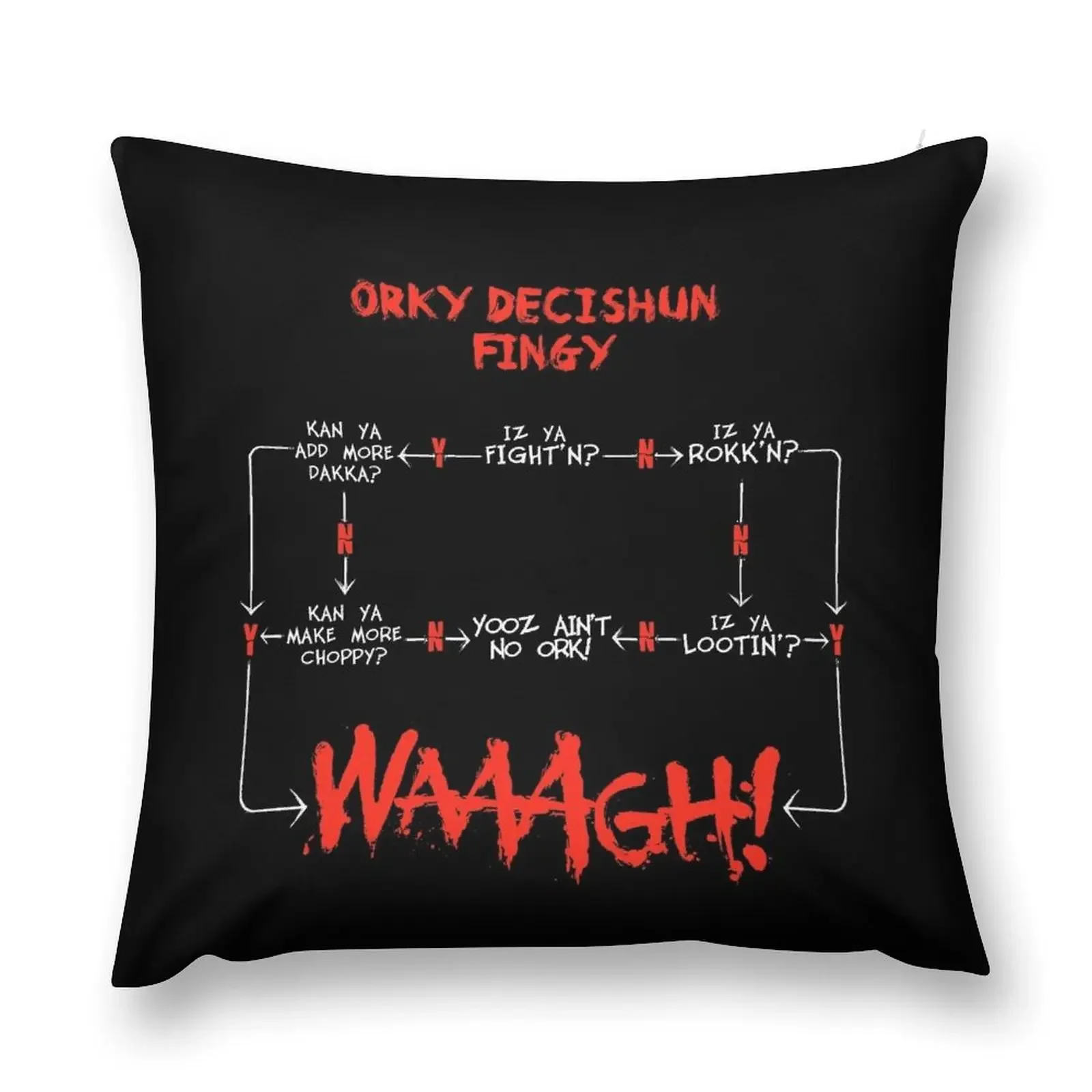 Ork WAAGH Decision Chart (Decishun Fingy!) Throw Pillow Sofa Pillow Cover Christmas Covers pillow
Ork WAAGH Decision Chart (Decishun Fingy!) Throw Pillow Sofa Pillow Cover Christmas Covers pillow