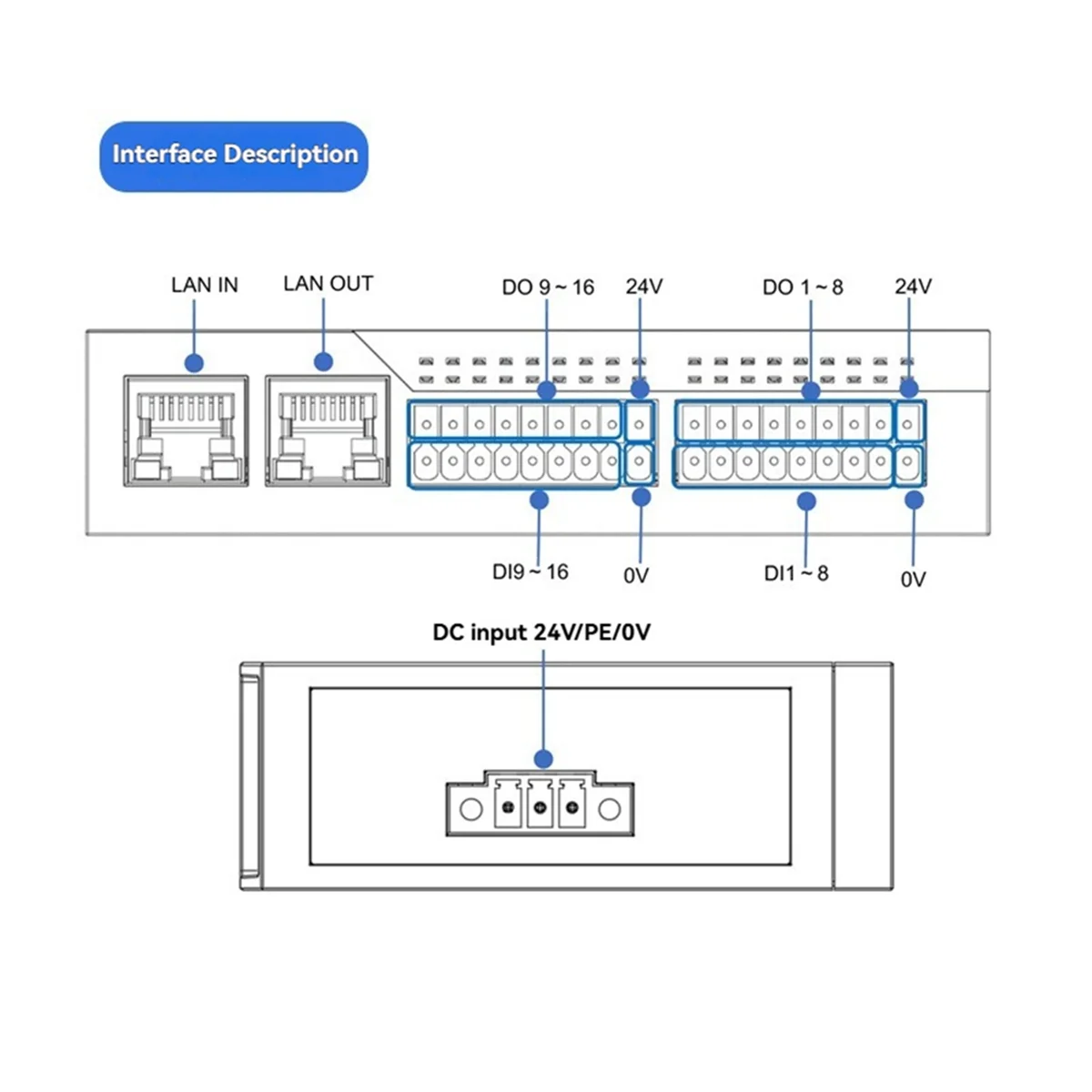 -32A Серия EtherCAT Модуль сбора данных удаленного ввода-вывода Коммуникация Ethernet Контроллер ПЛК 16-полосный
-32A Серия EtherCAT Модуль сбора данных удаленного ввода-вывода Коммуникация Ethernet Контроллер ПЛК 16-полосный