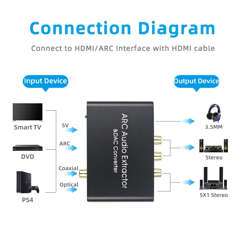 ARC Audio Extractor HDMI Audio Return Channel DAC Audio Converter Digital HD Optical SPDIF Coaxial and Analog 3.5mm L/R Stereo
ARC Audio Extractor HDMI Audio Return Channel DAC Audio Converter Digital HD Optical SPDIF Coaxial and Analog 3.5mm L/R Stereo