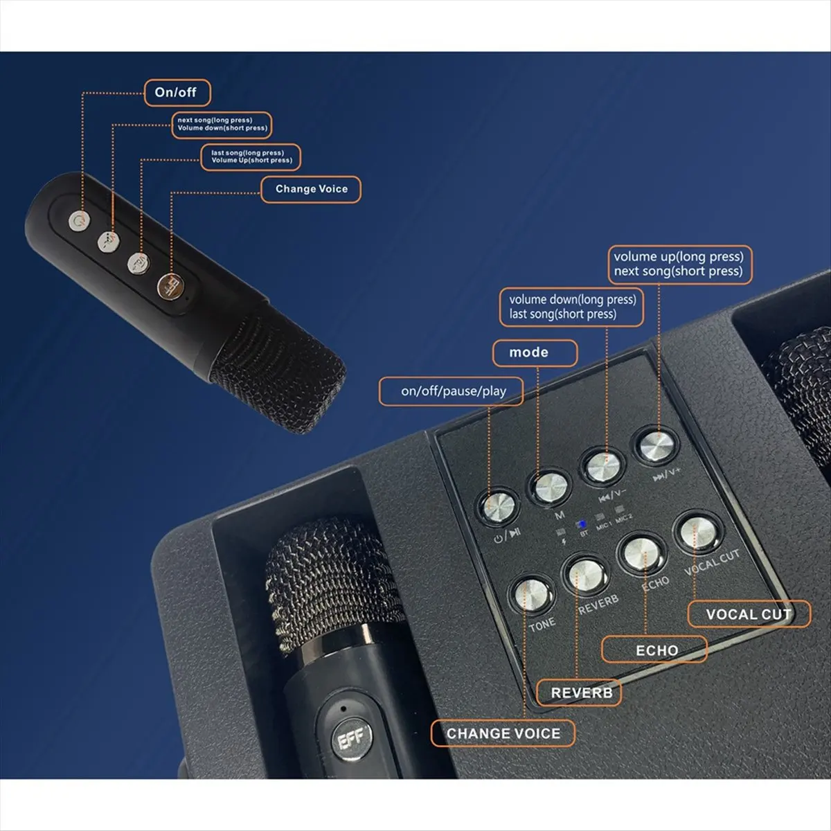 Портативная Bluetooth-караоке-колонка CCDDBG с мощными басами, Hi-Fi звуком и беспроводным микрофоном для домашних вечеринок
Портативная Bluetooth-караоке-колонка CCDDBG с мощными басами, Hi-Fi звуком и беспроводным микрофоном для домашних вечеринок