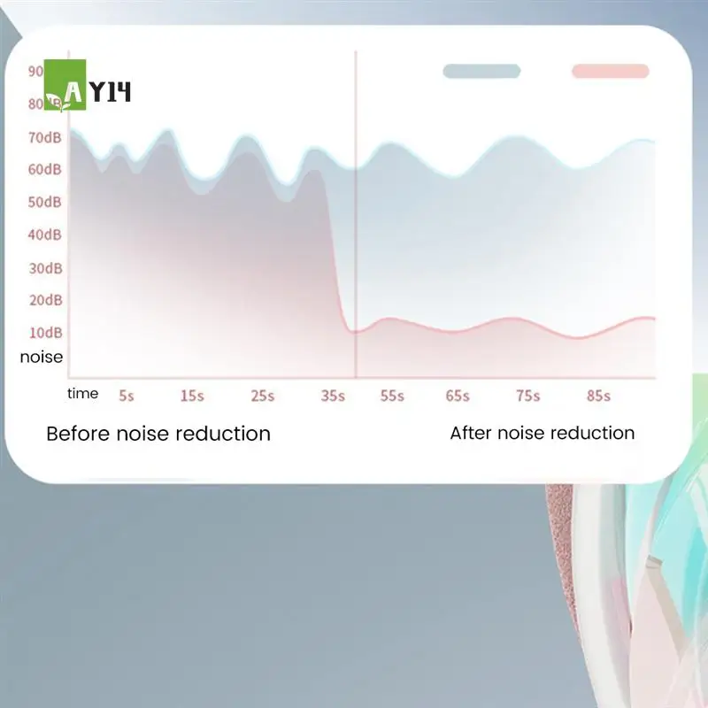 AY14 -L8 LED Light Integrated Wireless Microphone Bluetooth Family K Song Treasure Intelligent Noise Reduction Speaker
AY14 -L8 LED Light Integrated Wireless Microphone Bluetooth Family K Song Treasure Intelligent Noise Reduction Speaker
