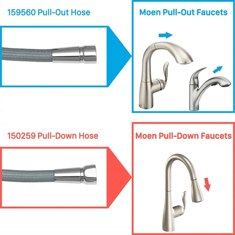 AB41-For Moen Kitchen Faucet Pull Down Hoses 2 Pcs 150259 Replacement Parts Numbers 187108/150259/159560
AB41-For Moen Kitchen Faucet Pull Down Hoses 2 Pcs 150259 Replacement Parts Numbers 187108/150259/159560