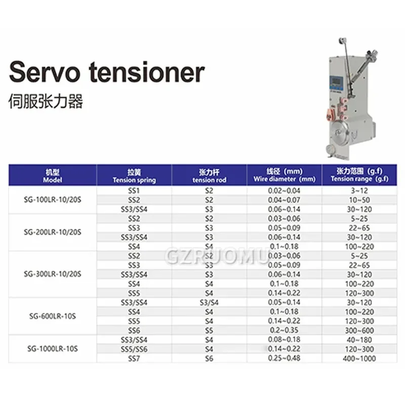 SG Series Servo Tensioner DC24V Active Wire Feed Real-time Display of Dynamic Tension Value 0.02~0.48mm Line
SG Series Servo Tensioner DC24V Active Wire Feed Real-time Display of Dynamic Tension Value 0.02~0.48mm Line