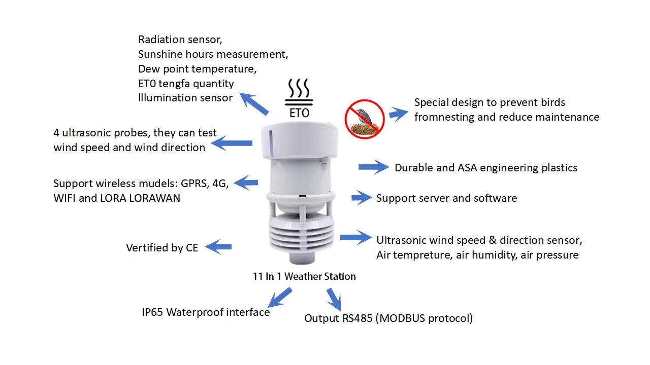 11 In 1 RS485 LORA 4G Wireless Agriculture Weather Station Manufacturer Automatic Outdoor Meteorological Station Sensor
11 In 1 RS485 LORA 4G Wireless Agriculture Weather Station Manufacturer Automatic Outdoor Meteorological Station Sensor