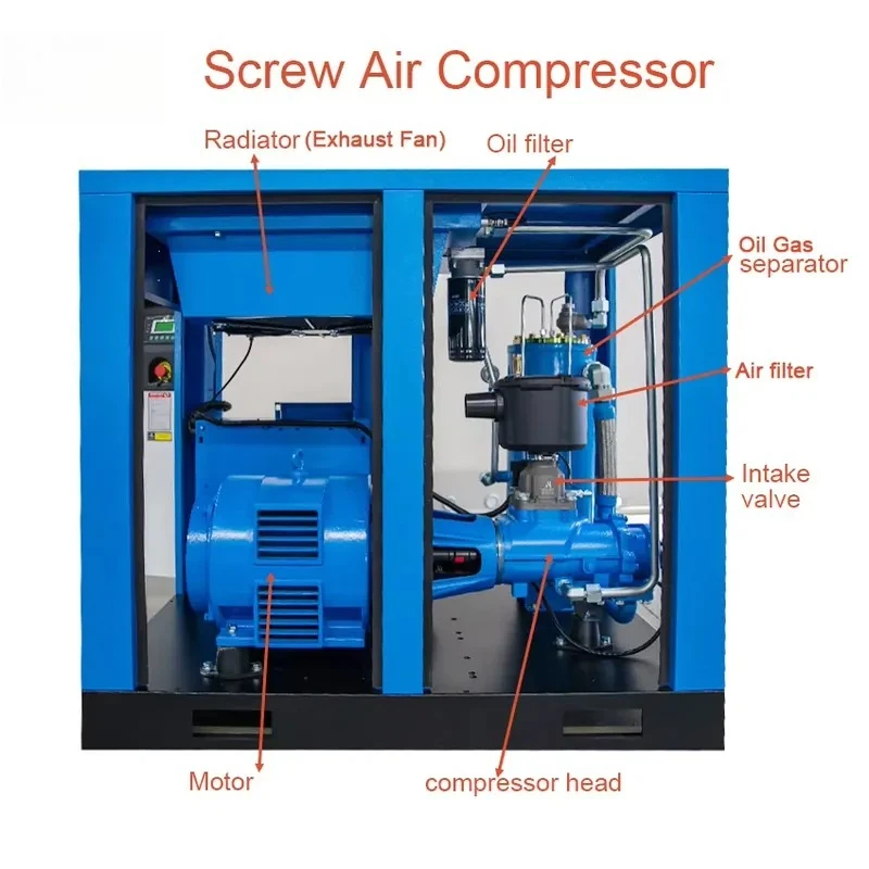 Manufacturing Industrial Air Compressor 8bar Rotary Screw Air Compressor 7.5kw Noise Free Dryer Precision Filter
Manufacturing Industrial Air Compressor 8bar Rotary Screw Air Compressor 7.5kw Noise Free Dryer Precision Filter