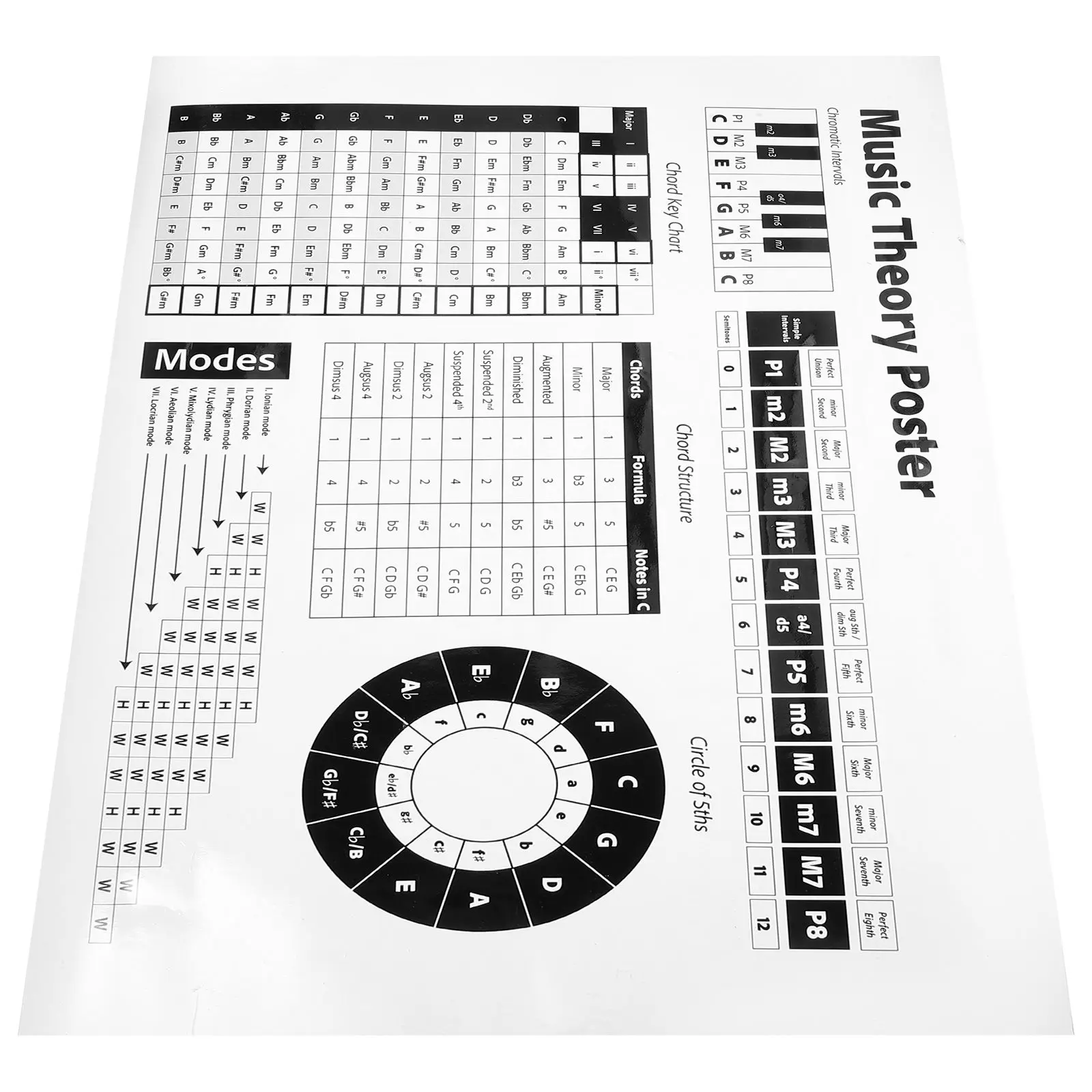 Piano Chord Poster 27 Inch Matte Paper Music Education Piano Scale Poster Beginner Guide Charts Classroom Wall
Piano Chord Poster 27 Inch Matte Paper Music Education Piano Scale Poster Beginner Guide Charts Classroom Wall
