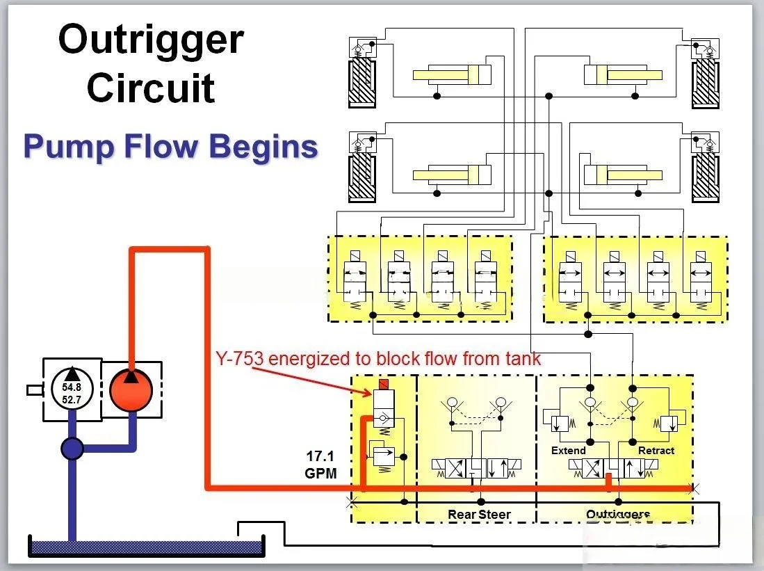 SpecDiag Manitowoc Cranes 10,2 ГБ Все модели Обновленные 01.2021 диаграммы проводки, гидравлические диаграммы, пневматические диаграммы PDF DVD
SpecDiag Manitowoc Cranes 10,2 ГБ Все модели Обновленные 01.2021 диаграммы проводки, гидравлические диаграммы, пневматические диаграммы PDF DVD