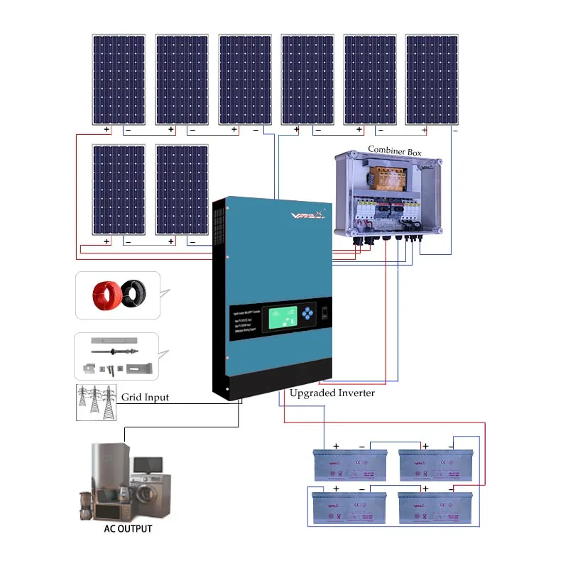 3000W Off-grid Hybrid Solar Inverter DC/AC LCD Display Single Output High Frequency
3000W Off-grid Hybrid Solar Inverter DC/AC LCD Display Single Output High Frequency