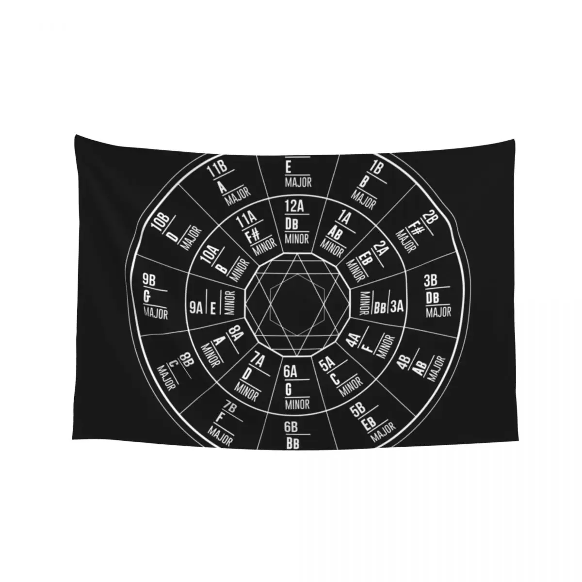 Camelot Wheel / Circle of Fifths Tapestry Home Decoration Accessories Room Decore Aesthetic Mushroom Tapestry
Camelot Wheel / Circle of Fifths Tapestry Home Decoration Accessories Room Decore Aesthetic Mushroom Tapestry