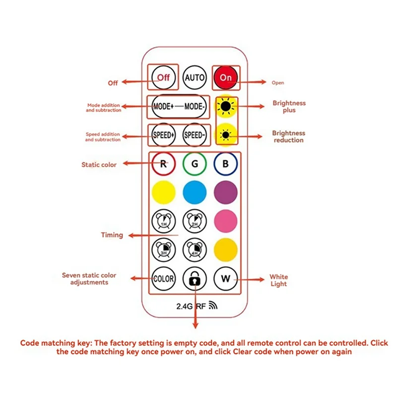 ABUN-2X Homekit RGB Smart LED Light Strip Контроллер для Homekit 12 В Голосовое управление с пультом дистанционного управления 2,4G
ABUN-2X Homekit RGB Smart LED Light Strip Контроллер для Homekit 12 В Голосовое управление с пультом дистанционного управления 2,4G