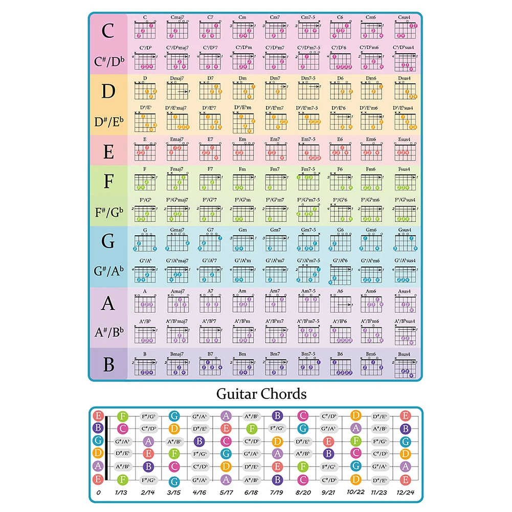 1pc Guitar Chord Poster 297x420mm 108 Chords Theory Poster Paper For Music Lover Art Canvas Painting Home Wall Art Decor Parts
1pc Guitar Chord Poster 297x420mm 108 Chords Theory Poster Paper For Music Lover Art Canvas Painting Home Wall Art Decor Parts