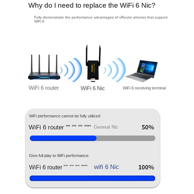 Адаптер WirelessLAN DragonglassUSB3.0 2.0 Wi-Fi6 1800M Беспроводная локальная сеть Ethernet Wi-Fi Dongle1800 Мбит/с 2,4G5,8GDual Band Wireless LAN
Адаптер WirelessLAN DragonglassUSB3.0 2.0 Wi-Fi6 1800M Беспроводная локальная сеть Ethernet Wi-Fi Dongle1800 Мбит/с 2,4G5,8GDual Band Wireless LAN